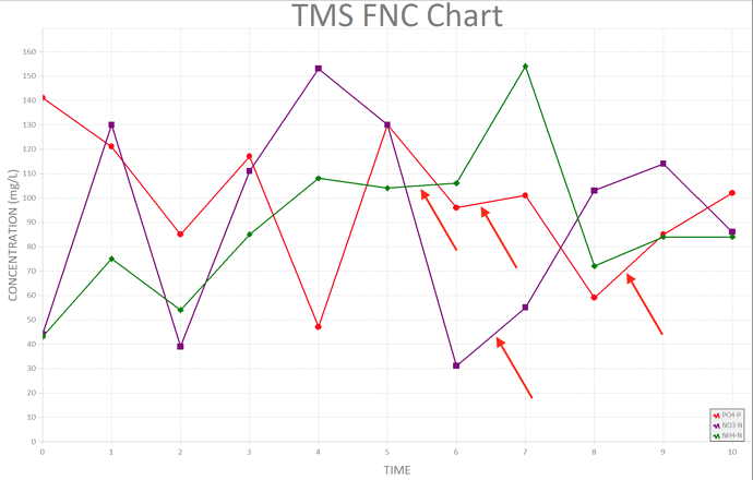 FNC Demo Chart
