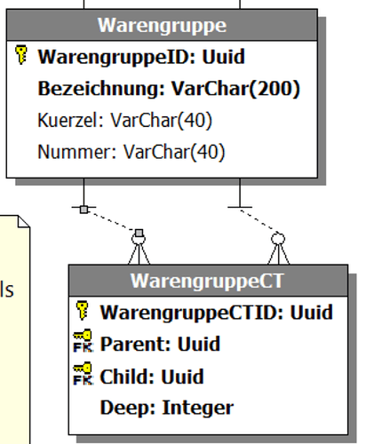 Screenshot wg-table