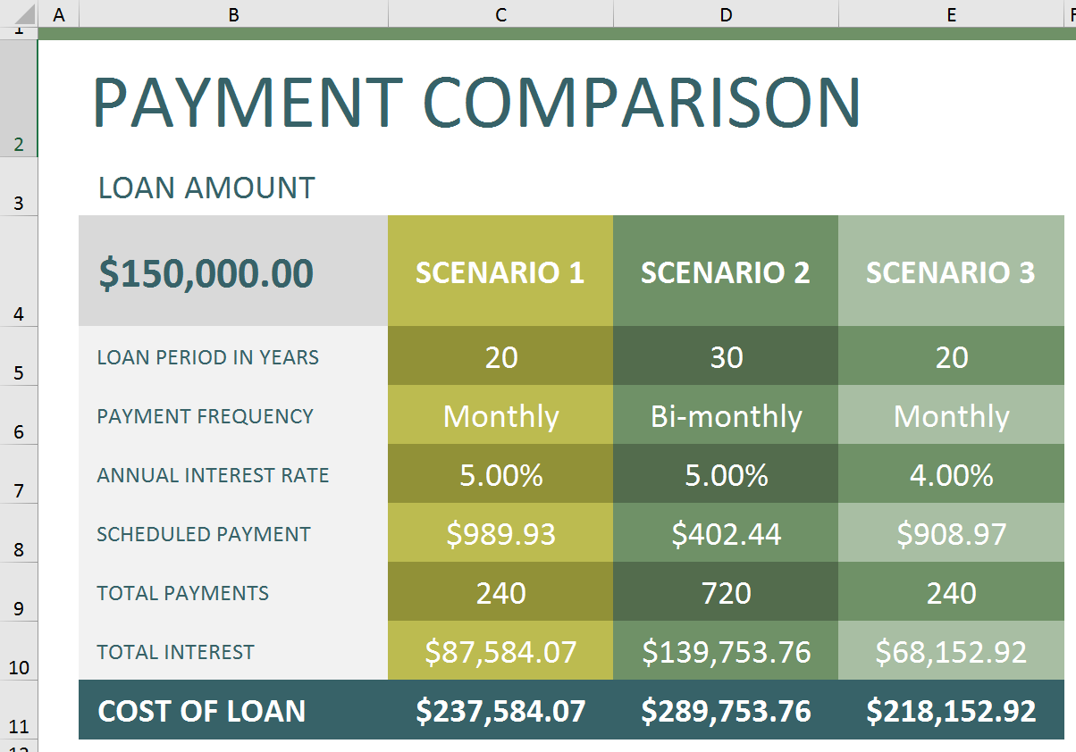 Amount's. Payment terms. Monthly payment. Loan to cost. Payment terms in USA.