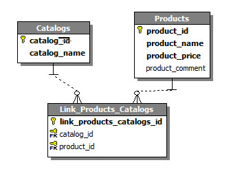 catalog_product