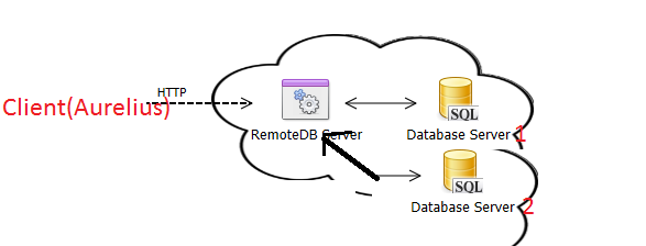remotedb_architecture2